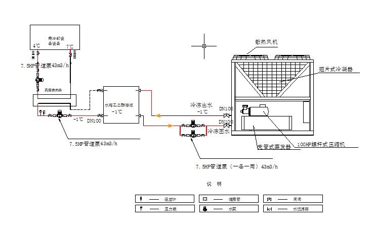 風(fēng)冷螺桿式冷水機(jī)組工程安裝示意圖,工程設(shè)計(jì)方案圖